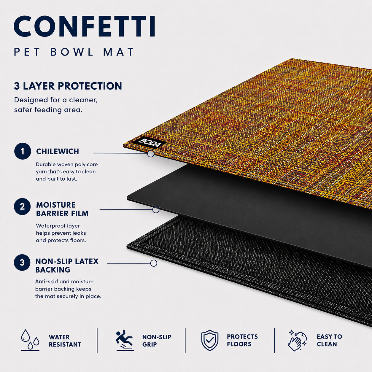 Confetti Mat